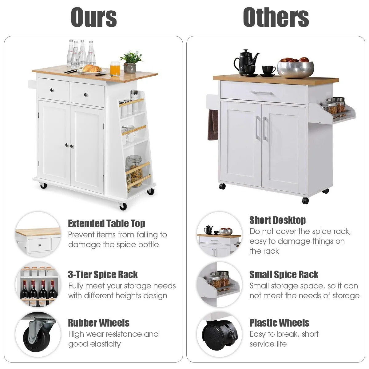 Arman Small Kitchen Island With Wheels - Image 8