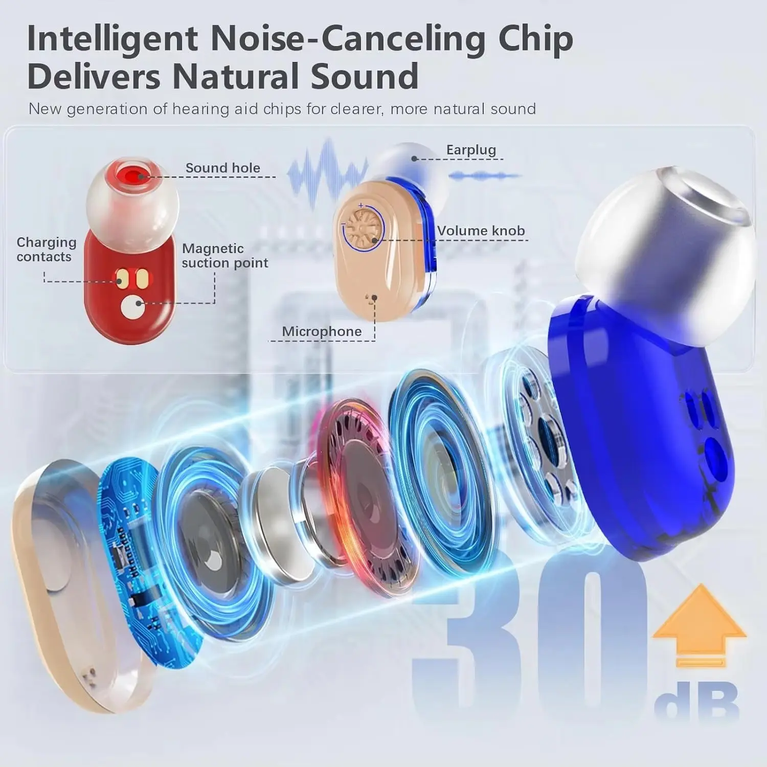 Digital Noise-Canceling Hearing Aids with HD Display - Image 3